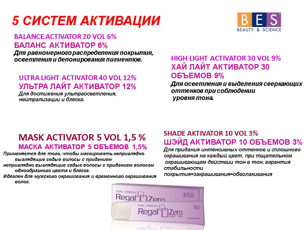 5 СИСТЕМ АКТИВАЦИИ BALANCE ACTIVATOR 20 VOL 6% БАЛАНС АКТИВАТОР 6% Для равномерного распределения